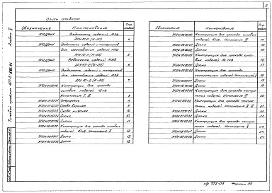 Состав фльбома. Типовой проект 407-3-386.86Альбом 5 Закрытое распредустройство 10 кВ.Чертежи изделий мастерских электромонтажных заготовок