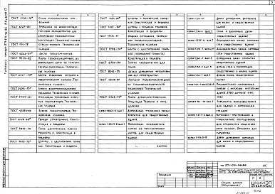 Состав фльбома. Типовой проект 271-031-96.86Альбом 0 Генплан и общие данные