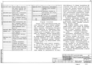 Состав фльбома. Типовой проект 271-031-96.86Альбом 0 Генплан и общие данные