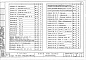 Состав фльбома. Типовой проект 272-11-5Альбом 2 Альбом ж.б. изделий заводского изготовления. Часть 1