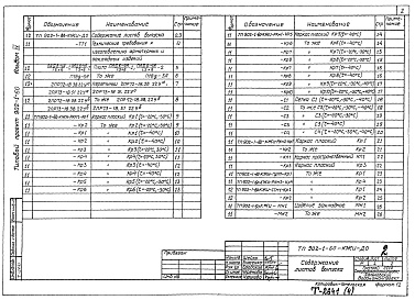 Состав фльбома. Типовой проект 902-1-64.84 Альбом 4 Изделия (из ТП 902-1-60)   