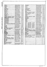 Состав фльбома. Типовой проект 902-2-385.85Альбом 8 Конструкторская документация флотатора производительностью 10 куб. м в час  