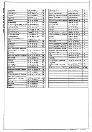 Состав фльбома. Типовой проект 902-2-385.85Альбом 9 Конструкторская документация флотатора производительностью 20 куб. м в час  