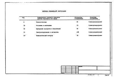 Состав фльбома. Типовой проект 902-2-384.85Альбом 7 Спецификации оборудования