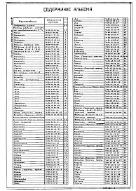 Состав фльбома. Типовой проект 902-2-384.85 Альбом 8 Конструкторская документация 