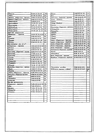 Состав фльбома. Типовой проект 902-2-384.85 Альбом 8 Конструкторская документация 