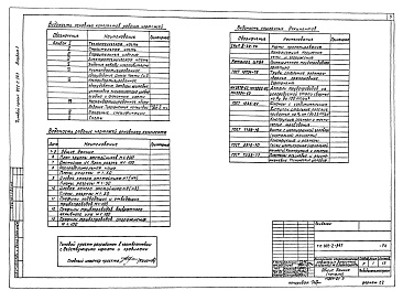 Состав фльбома. Типовой проект 902-2-347 Альбом 1 Технологическая часть