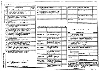 Состав фльбома. Типовой проект 902-2-347Альбом 2 Строительная часть