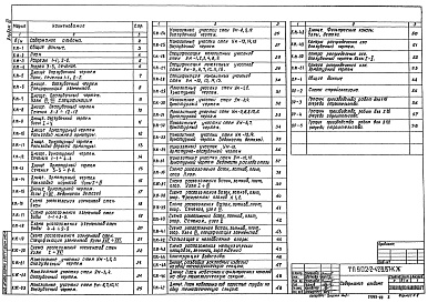 Состав фльбома. Типовой проект 902-2-428.87Альбом 3 Конструкции железобетонные     