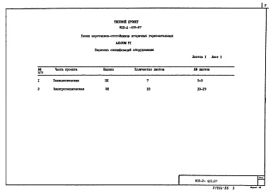 Состав фльбома. Типовой проект 902-2-428.87Альбом 6 Спецификации оборудования     