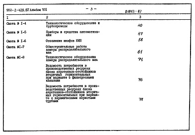 Состав фльбома. Типовой проект 902-2-428.87Альбом 7 Сметы     