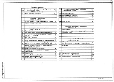 Состав фльбома. Типовой проект 806-2-33.89Альбом 1 Пояснительная записка.Технология производства. Архитекутурно-строительные решения. Внутренние водопровод и канализация. Электрическое освещение