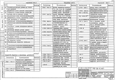 Состав фльбома. Типовой проект 272-23-14Альбом 1 Архитектурно-строительные решения. Технология и механизация. Витражи   