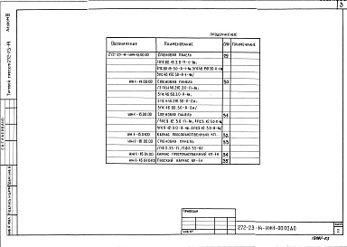 Состав фльбома. Типовой проект 272-23-14Альбом 3 Изделия железобетонные заводского изготовления. Изделия монолитных конструкций. Изделия металлические. Изделия деревянные  