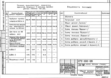 Состав фльбома. Типовой проект 272-030-105Альбом 1 Варианты компоновки генпланов торговых центров