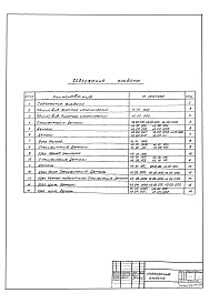 Состав фльбома. Типовой проект 902-2-151Альбом 3 Часть 1 и 2 Нестандартизированное оборудование