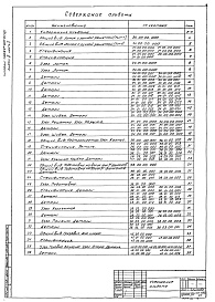 Состав фльбома. Типовой проект 902-2-151Альбом 3 Часть 1 и 2 Нестандартизированное оборудование