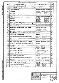 Состав фльбома. Типовой проект 902-2-151Альбом 3 Часть 1 и 2 Нестандартизированное оборудование