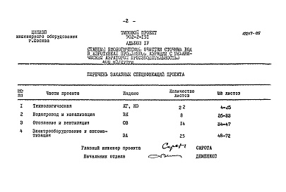 Состав фльбома. Типовой проект 902-2-151Альбом 4 Заказные спецификации