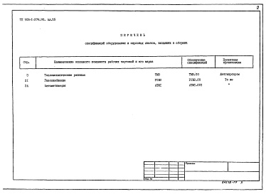 Состав фльбома. Типовой проект 903-1-278.90Альбом 15 Спецификация оборудования. Строительно-технологическая блок-секция котлоагрегата ДЕ-25-14ГМ 