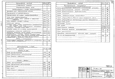 Состав фльбома. Типовой проект Альбом 3 Электротехническая часть. Контроль и регулирование