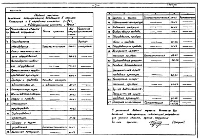 Состав фльбома. Типовой проект Альбом 4 Заказные спецификации