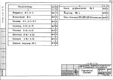 Состав фльбома. Типовой проект 282-3-36Альбом 4 Изделия заводского изготовления