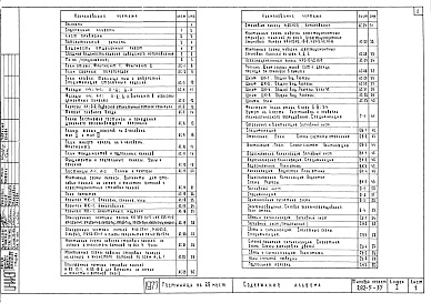 Состав фльбома. Типовой проект 282-5-37Альбом 1 Архитектурно-строительная и технологическая части, отопление, вентиляция, водопровод и канализация, электрооборудование, слаботочные устройства, задание заводу-изготовителю на автоматику