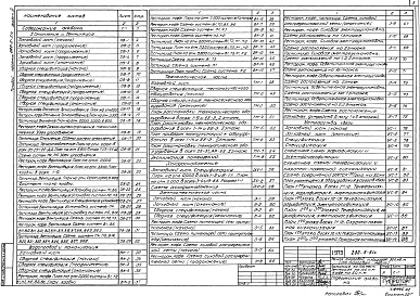 Состав фльбома. Типовой проект 282-5-51сАльбом 2 Отопление и вентиляция. Водопровод и канализация. Технология. Устройство связи