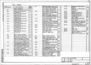 Состав фльбома. Типовой проект 701-2-31с.86Альбом 1 Пояснительная записка. Технологические решения. Архитектурные решения