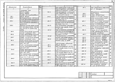 Состав фльбома. Типовой проект 701-2-31с.86Альбом 4 Электрическое освещение, силовое электрооборудование, КИП и автоматизация, сигнализация, связь