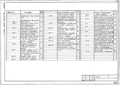 Состав фльбома. Типовой проект 701-2-31с.86Альбом 4 Электрическое освещение, силовое электрооборудование, КИП и автоматизация, сигнализация, связь