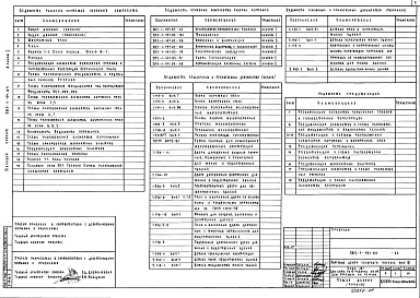 Состав фльбома. Типовой проект 283-1-191.83Альбом 1 Архитектурно-строительные и технологические чертежи