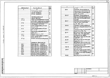 Состав фльбома. Типовой проект 701-1-38с.85Альбом 3 Холодоснабжение, отопление и вентиляция, водопровод и канализация