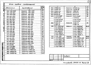 Состав фльбома. Типовой проект 701-1-38с.85Альбом 6 Строительные изделия части 1, 2