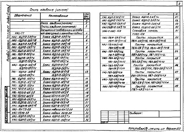 Состав фльбома. Типовой проект 701-1-38с.85Альбом 6 Строительные изделия части 1, 2