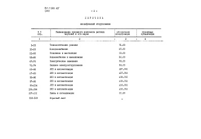 Состав фльбома. Типовой проект 701-1-38с.85Альбом 7 Спецификации оборудования