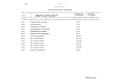 Состав фльбома. Типовой проект 701-1-38с.85Альбом 8 Сборник спецификации оборудования