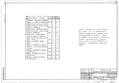 Состав фльбома. Типовой проект 701-1-24Альбом 6 Чертежи задание заводу-изготовителю