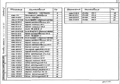 Состав фльбома. Типовой проект 284-4-108.85Альбом 2 Изделия заводского изготовления