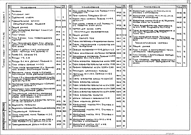 Состав фльбома. Типовой проект 284-4-111м.86Альбом 1 Пояснительная записка. Архитектурные решения. Конструкции железобетонные. Технологические чертежи