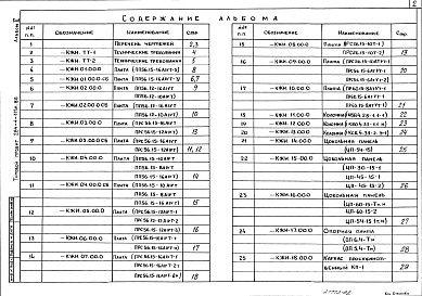 Состав фльбома. Типовой проект 284-4-111м.86Альбом 2 Изделия заводского изготовления