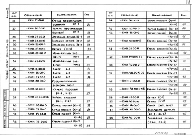 Состав фльбома. Типовой проект 284-4-111м.86Альбом 2 Изделия заводского изготовления