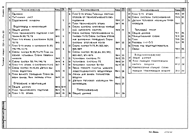 Состав фльбома. Типовой проект 284-4-111м.86Альбом 3 Внутренний водопровод и канализация. Отопление и вентиляция. Пароснабжение. Тепловой пункт. Воздухоснабжение