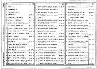 Состав фльбома. Типовой проект 282-3-52.86Альбом 1 Пояснительная записка.Архитектурные решения.Конструкции железобетонные.Технологические чертежи.