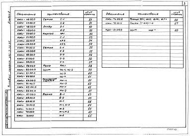 Состав фльбома. Типовой проект 282-3-52.86Альбом 2 Изделия заводского изготовления