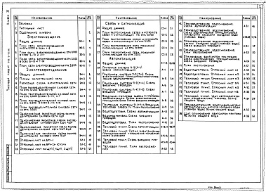 Состав фльбома. Типовой проект 282-3-52.86Альбом 4 Электроосвещение и электрооборудование.Устройства связи и сигнализации.Автоматизация санитарно-технических систем и технологических процессов