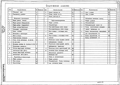 Состав фльбома. Типовой проект 283-1-187.83Альбом 2 Санитарно-технические и электротехнические чертежи