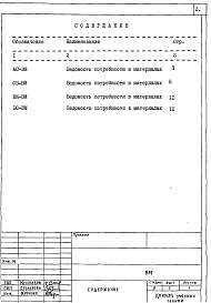 Состав фльбома. Типовой проект 224-9-95Альбом 4 Ведомости потребности в материалах.     