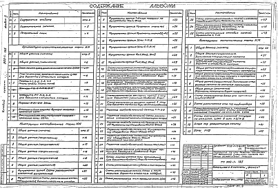 Состав фльбома. Типовой проект 903-1-185Альбом 4 Архитектурно-строительная часть.